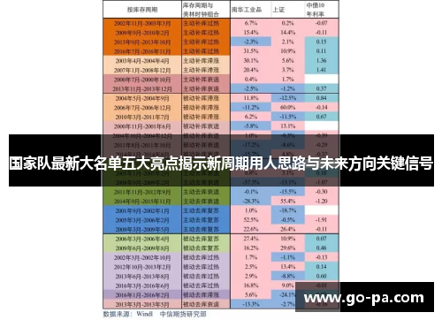 国家队最新大名单五大亮点揭示新周期用人思路与未来方向关键信号