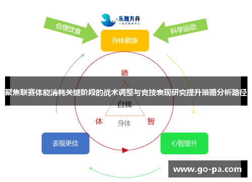 聚焦联赛体能消耗关键阶段的战术调整与竞技表现研究提升策略分析路径