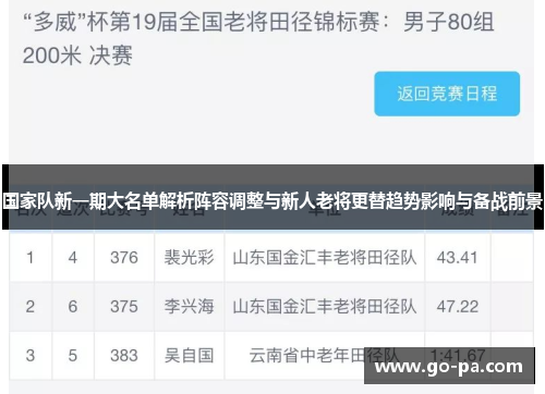 国家队新一期大名单解析阵容调整与新人老将更替趋势影响与备战前景