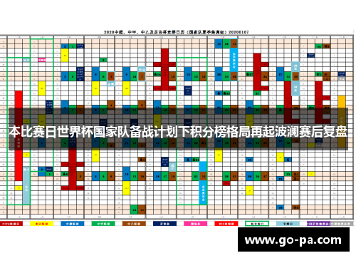 本比赛日世界杯国家队备战计划下积分榜格局再起波澜赛后复盘