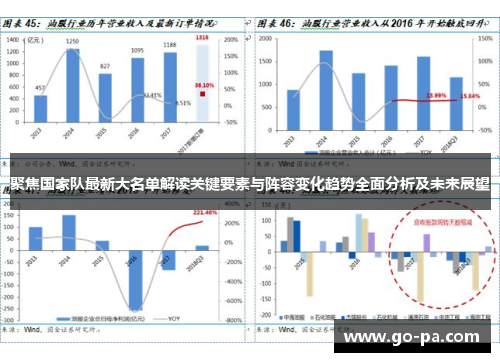 聚焦国家队最新大名单解读关键要素与阵容变化趋势全面分析及未来展望